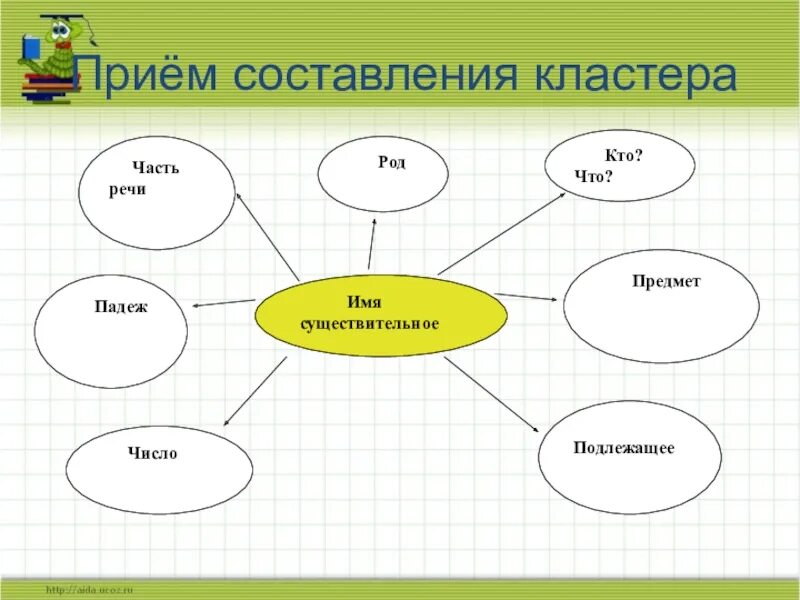Составьте схему по теме урока