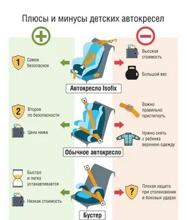 Со скольки можно ехать на бустере