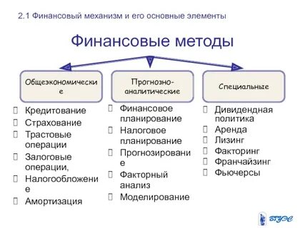 Финансовый механизм цели
