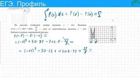 Интеграл егэ математика