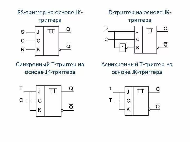 Условно графическое обозначение rs триггера. Д и т на схеме. Д и т на схеме. Д и т на схеме. Д и т на схеме.