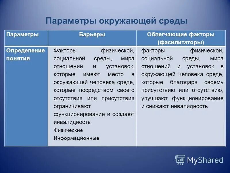 Параметры среды определение. Параметры окружающей среды. параметры среды. основные параметры окружающей среды. физические параметры среды это.