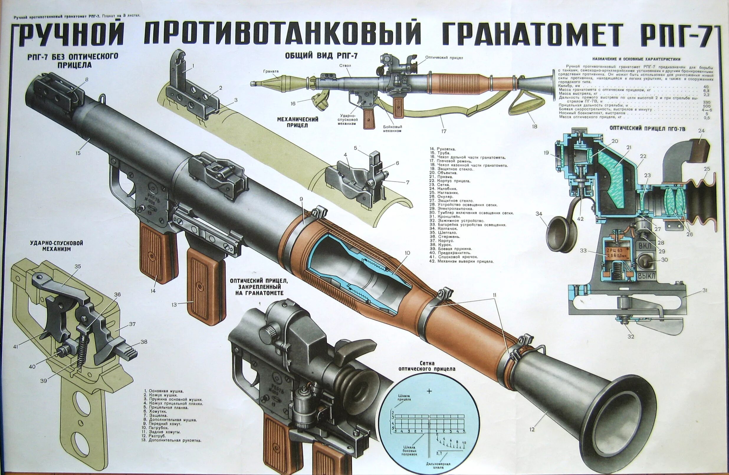 Как работает рпг. РПГ-7 противотанковая гранатомёты России. РПГ-7 противотанковая ТТХ. Ручной противотанковый гранатомет «РПГ-7», «РПГ-7д» ТТХ. РПГ 21 гранатомет.