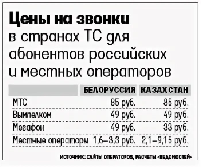 Звонок в беларусь из россии. Стоимость разговора. Тариф звонков в Белоруссию с мобильного. Звонки из России в Белоруссию тарифы. Звонки из Белоруссии в Россию.