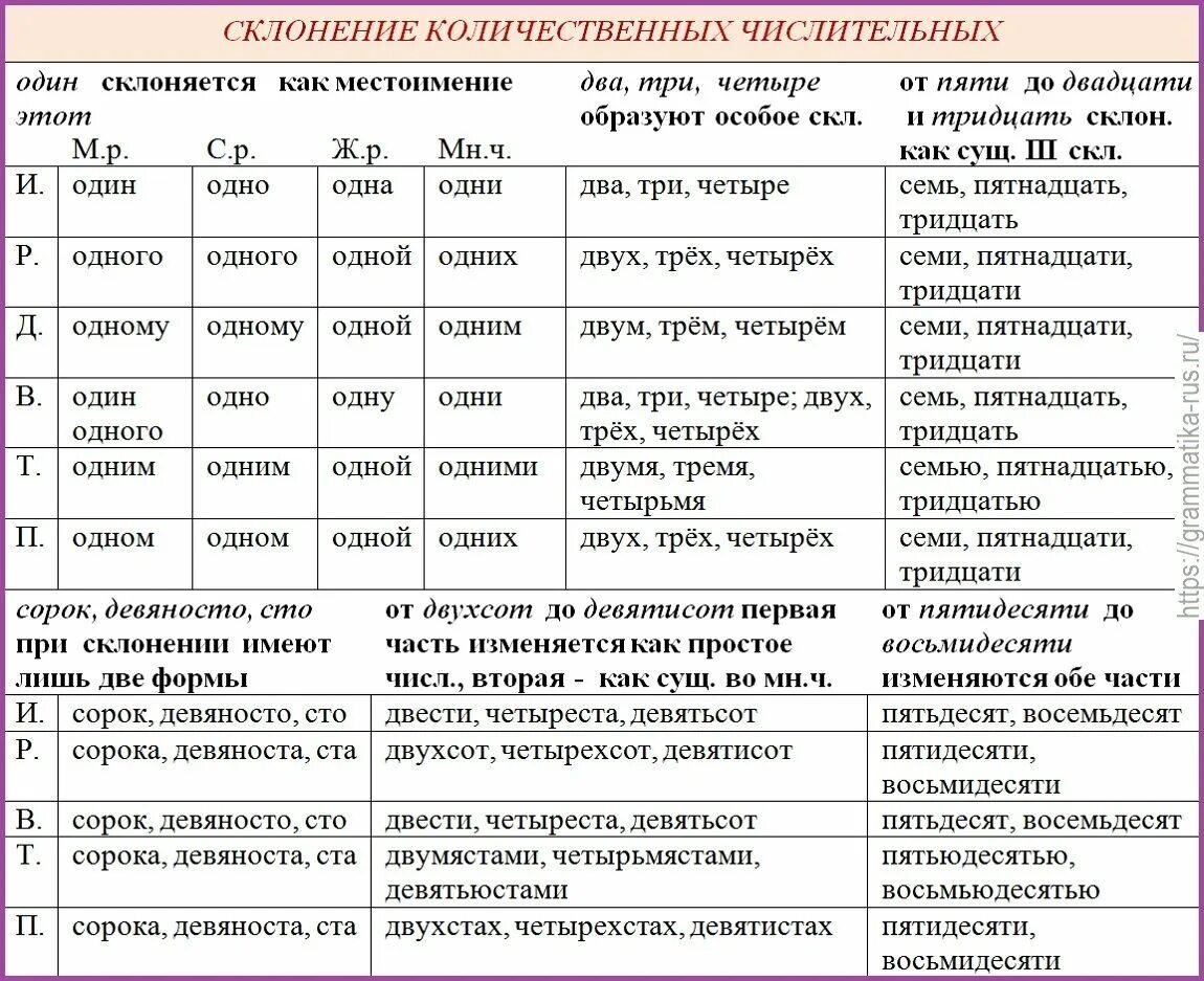 Просклонять 7 9