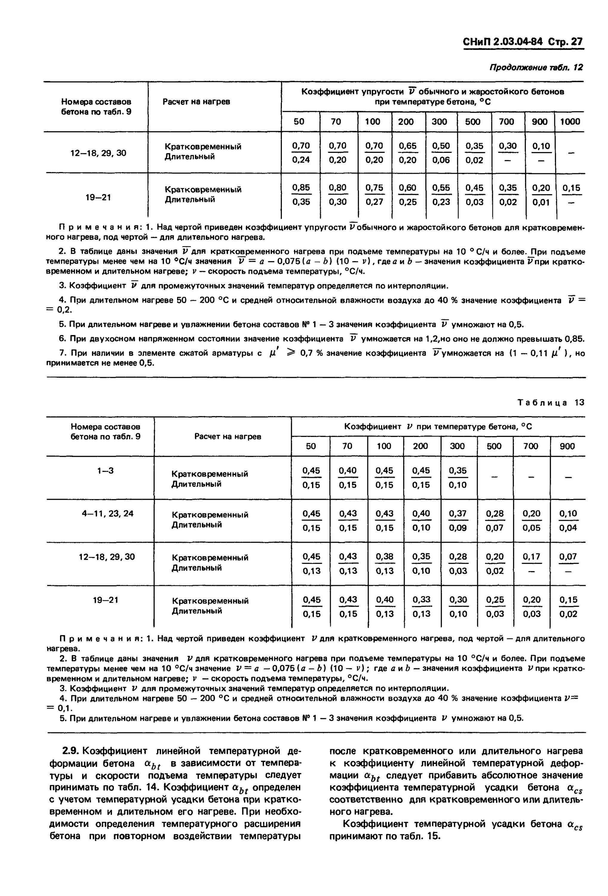 Таблица усадки бетонных смесей. Коэффициент усадки бетона при вибрировании. Коэффициент усадки бетона при вибрировании. Усадка бетона при заливке. График усадки бетона.