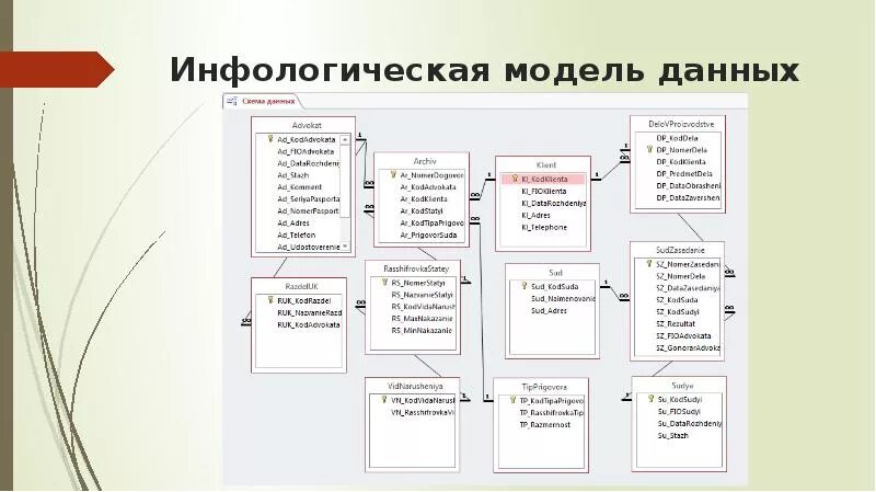 Инфологическая модель базы данных интернет магазина. Инфологическая модель. Концептуальная схема (инфологическая модель данных). Построить инфологическую модель базы данных организации. Инфологическая модель.
