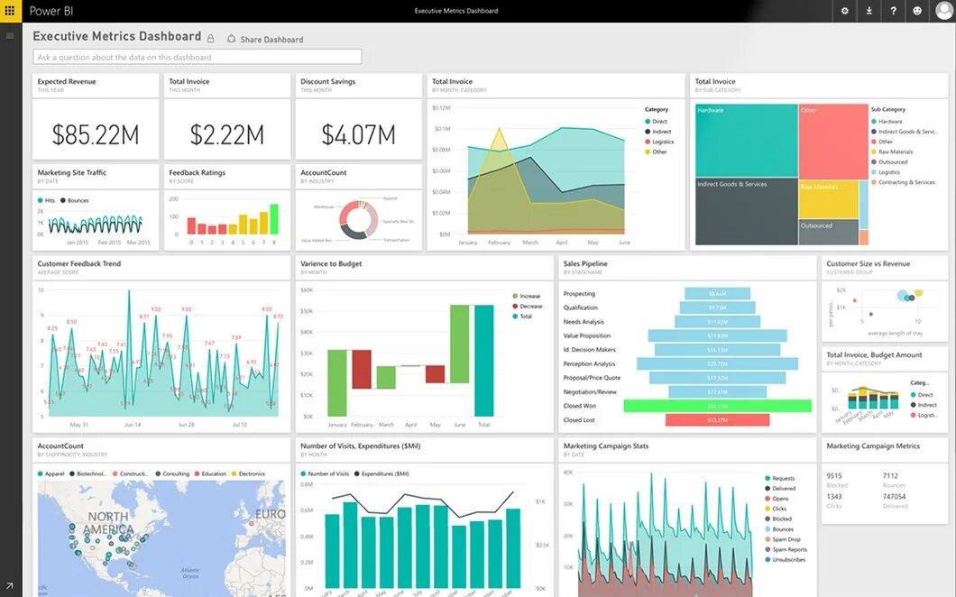 Дашборд Power bi. Дашборд MS Power bi. Визуализация данных в Power bi. Дашборды в Power bi примеры.