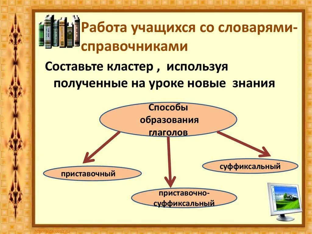 Кластер словообразование. Кластер способы словообразования. Способы образования глаголов 6 класс. Способы словообразования глаголов. Образование слов урок