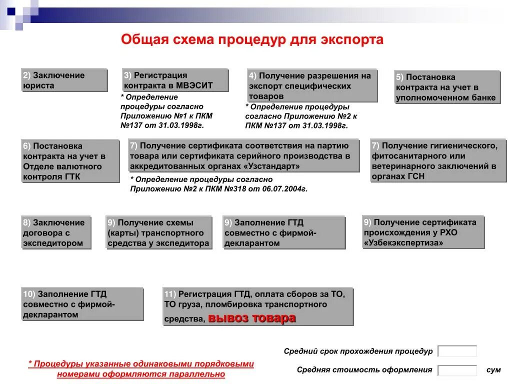 Постановка товара на учет