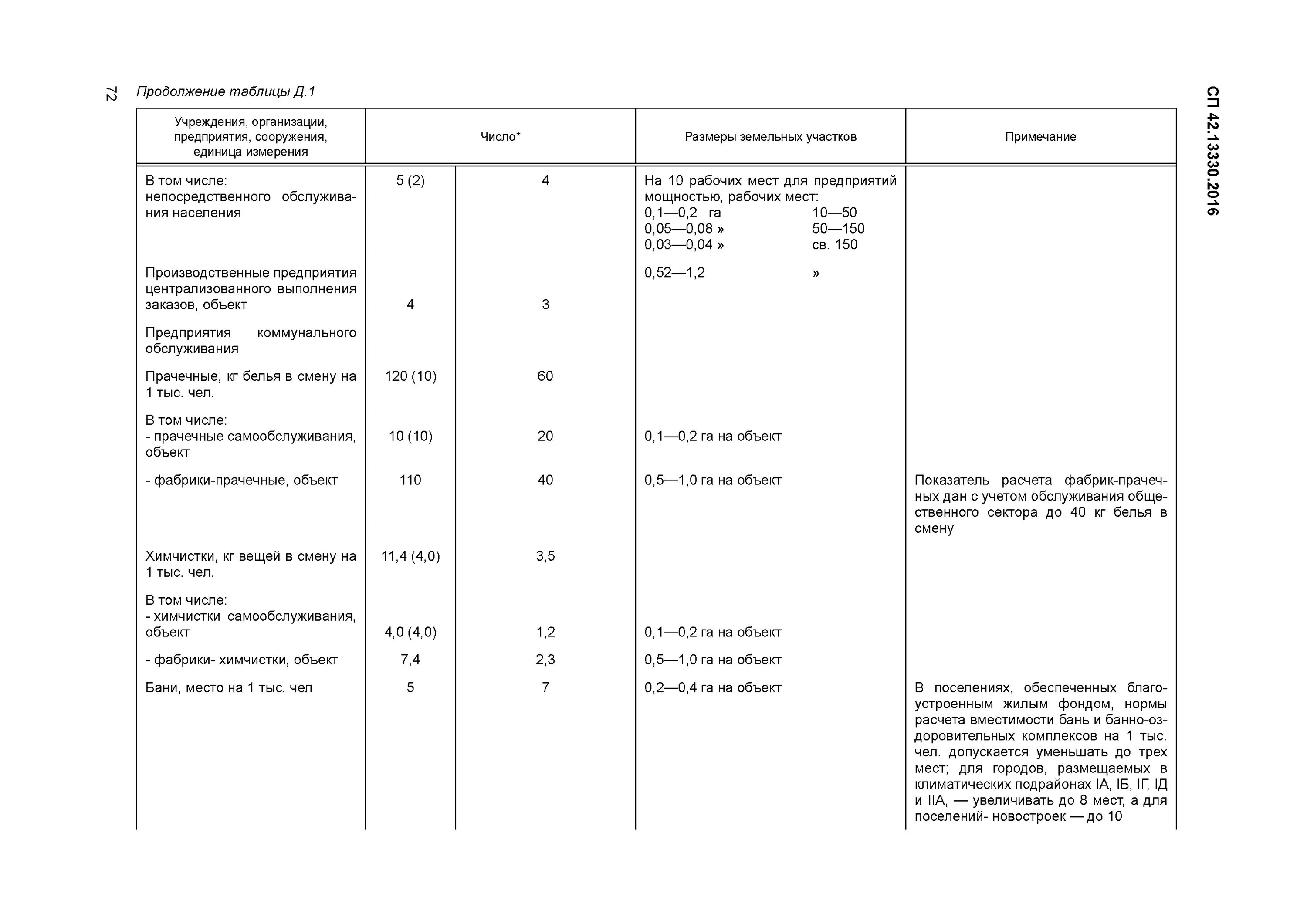 Сп 42 01. СП 42 13330 2016 градостроительство планировка и застройка. СП 42.13330.2016 П.12.35 табл 12.5 градостроительство. СП градостроительство таблица 11.2. СП градостроительство таблица 12.5.