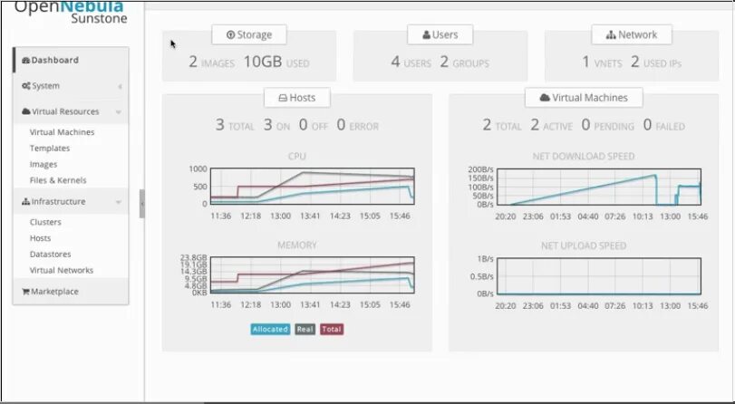 Opennebula web interface. Opennebula. Opennebula. Opennebula kvm. Opennebula web interface.
