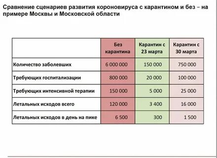Через сколько приходит коронавирус