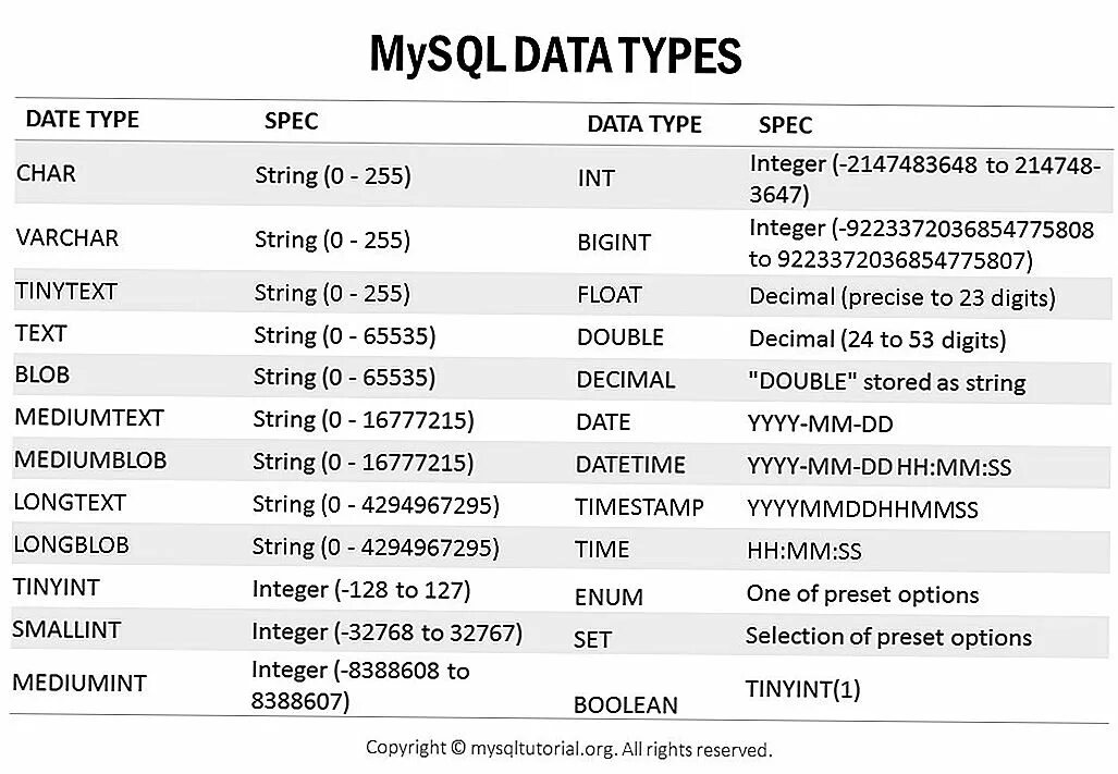 Ms sql поля. Типы данных sql server. sql double тип данных. int тип данных sql. sql server типы данных таблица.