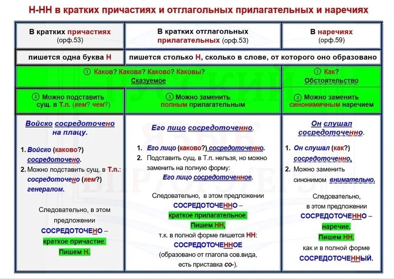 Рассеяно н или нн. Краткие причастия прилагательные и наречия. Краткие причастия и отглагольные прилагательные. Наречие краткое прилагательное краткое Причастие. Н И Н В причастиях и отглагольных прилагательных.