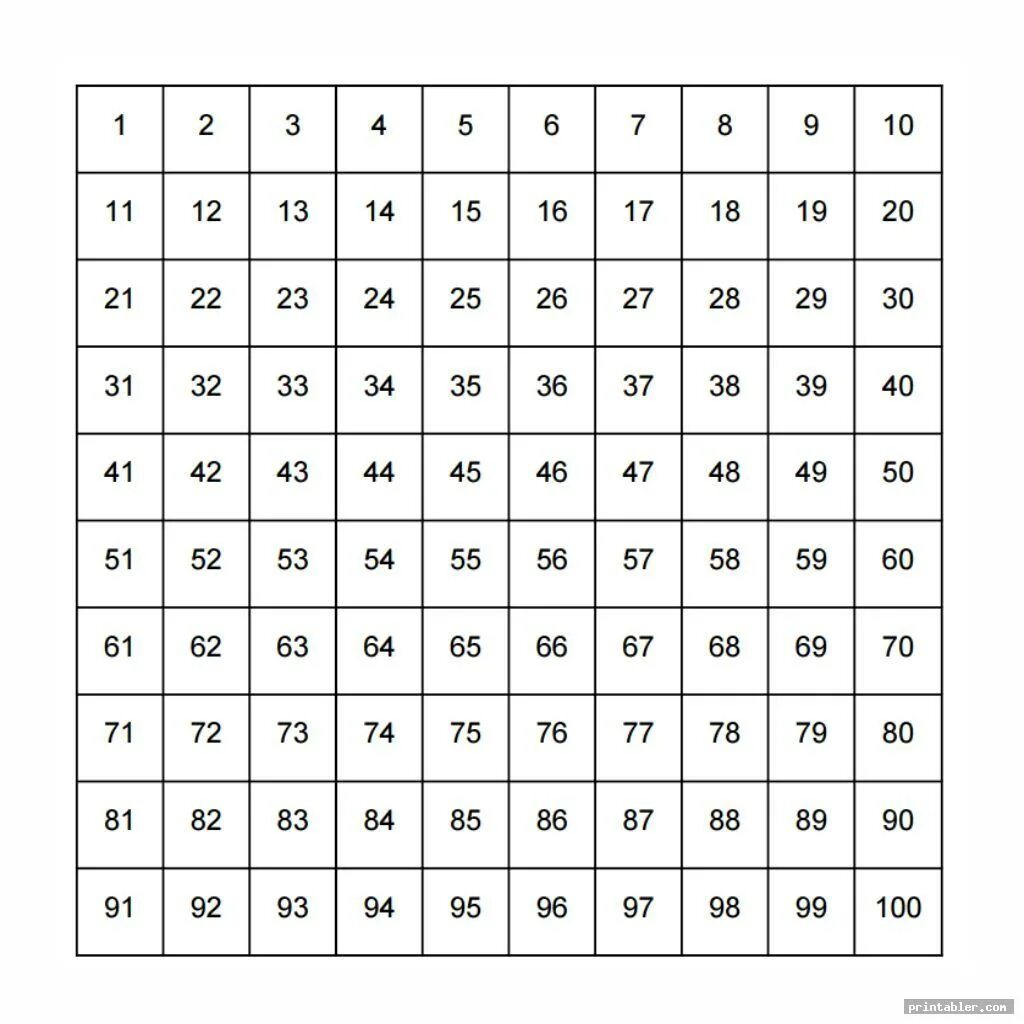 For n 1 to 100 do. Таблица шульте от 1 до 100. таблица шульте 1-100. таблица 1 до 100. цифры от 1 до 100.