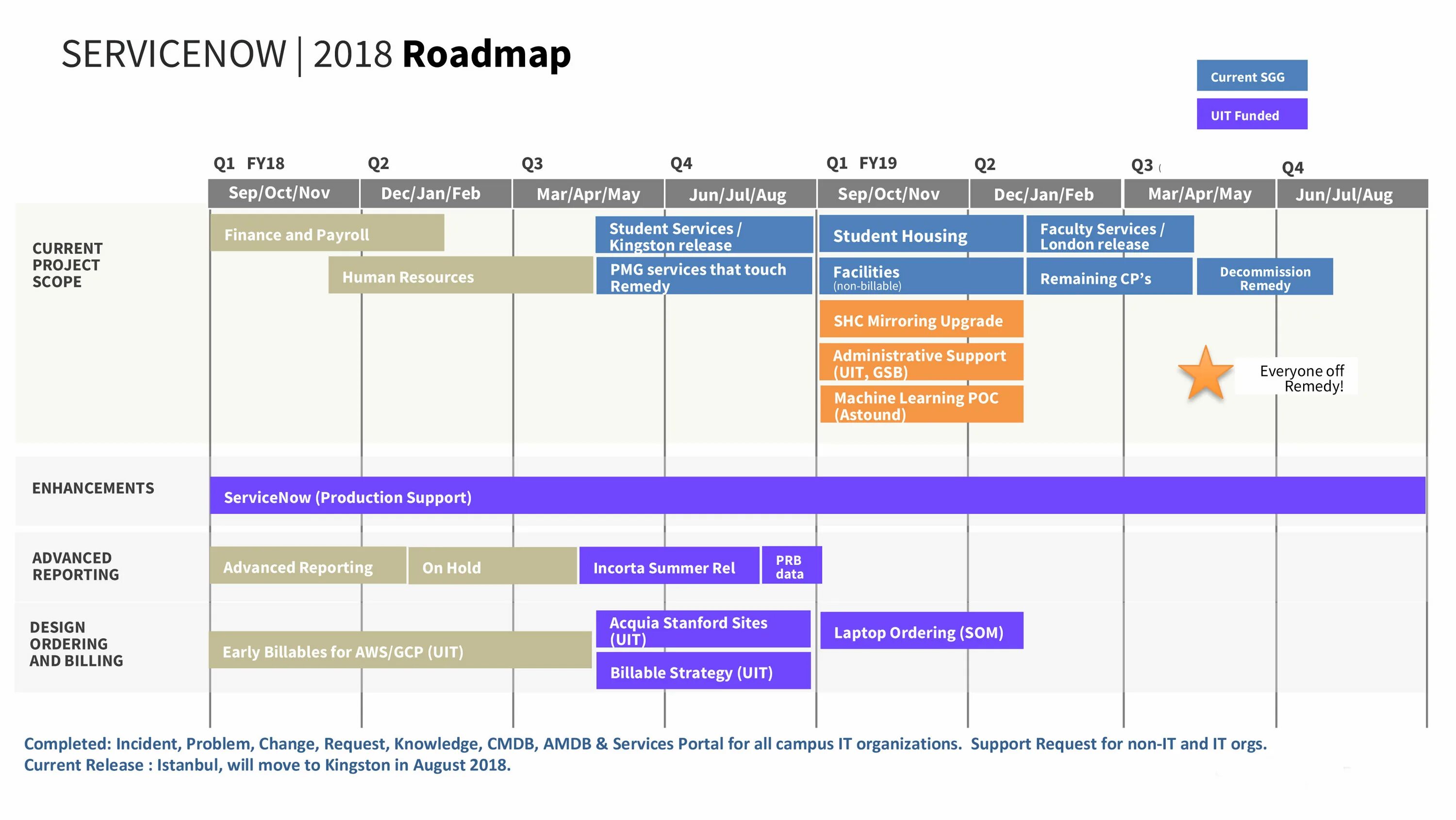 Project Roadmap. Roadmap стратегии. Roadmap в таблице пример. Roadmap Проджект менеджера. Roadmap student s book