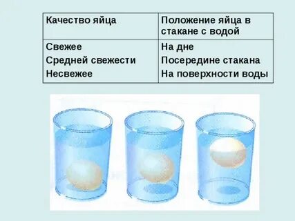 Свежее яйцо в стакане с водой