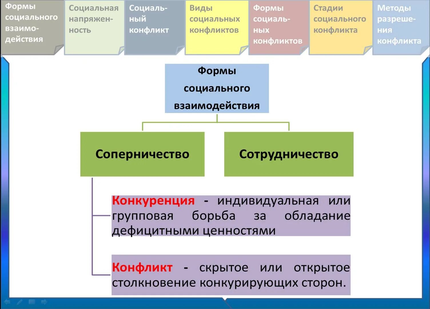 Заполните таблицу сотрудничество. Формы социального взаимодействия сотрудничество и соперничество. Сотрудничество и соперничество таблица. Формы социального взаимодействия таблица. Формы социального взаимодействия Обществознание.