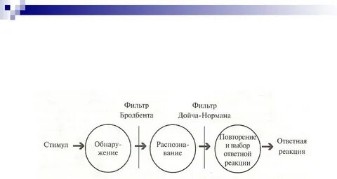 Модель фильтрации