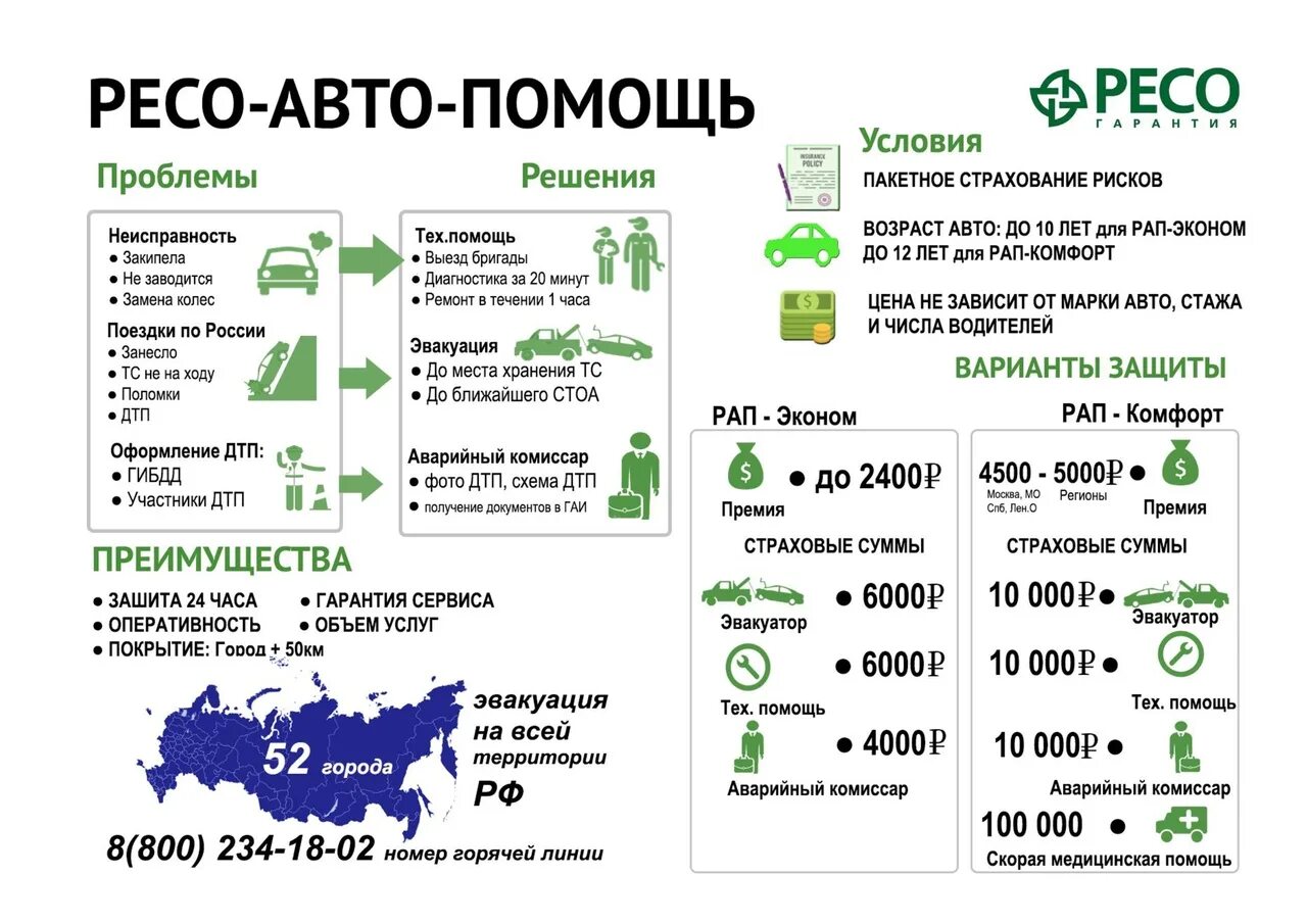 Защита страховых компаний. Рисо. Ресо. Ресо Автопомощь. Ресо листовка.