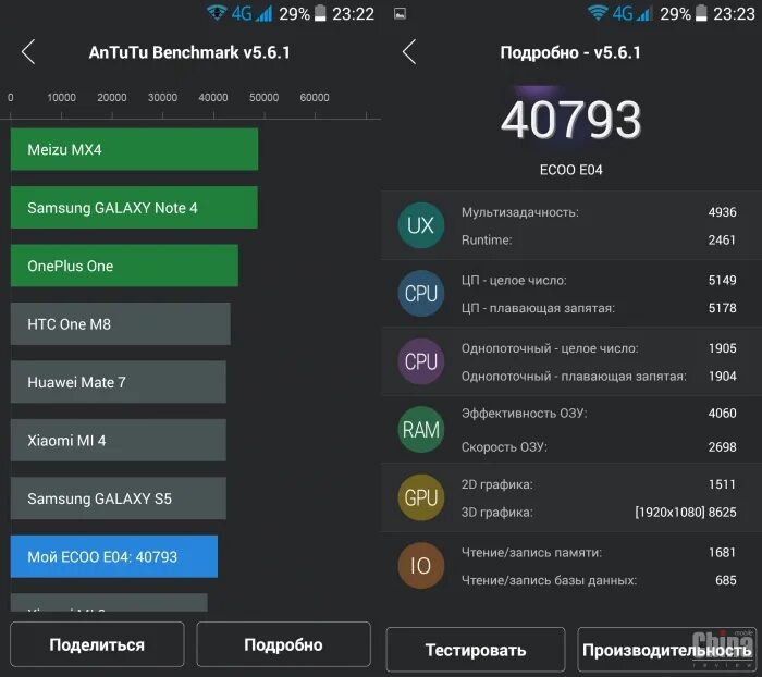 Процессор a9 антуту. Насчет приложения