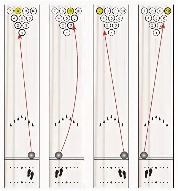 Техника игры в боулинг для новичков. Техники броска в боулинге. Техника броска шара в боулинге. Техника ьроска шара в боулинг. Кидать страйки
