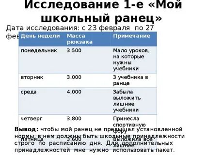 Дата изучения