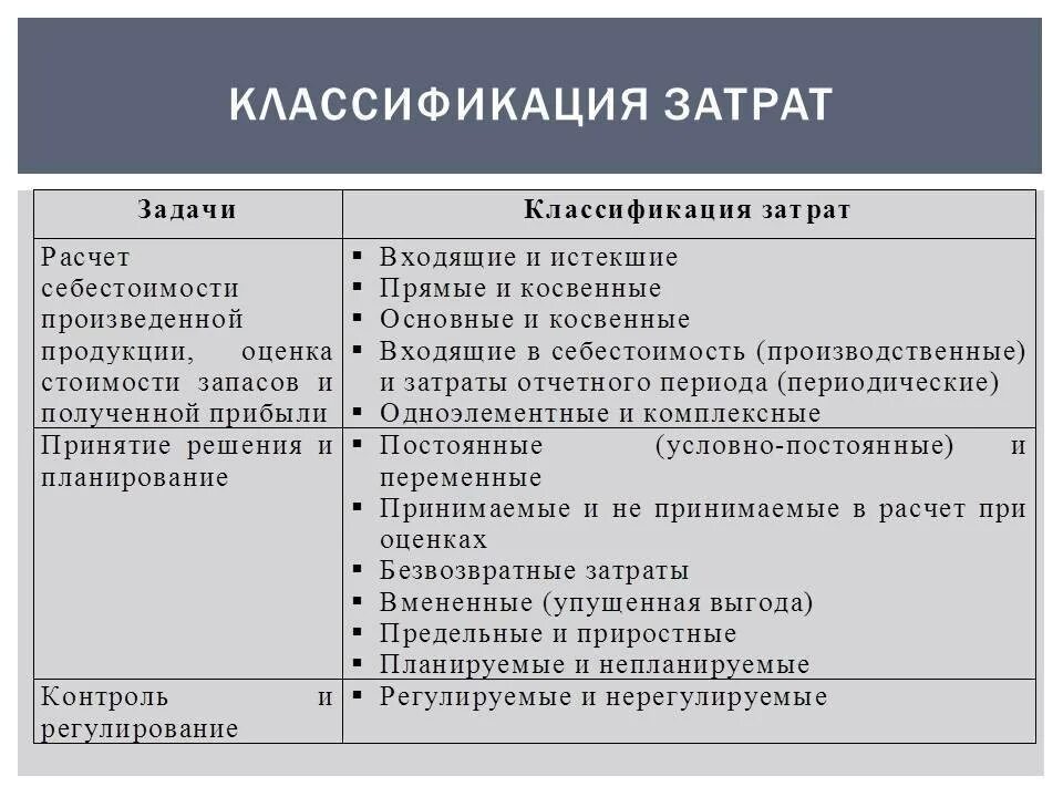 Прямые и косвенные расходы определение. Прямые и косвенные затраты. себестоимость прямые и косвенные затраты. косвенные статьи затрат. прямые и косвенные статьи затрат.