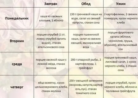 Продукты помогающие от прыщей