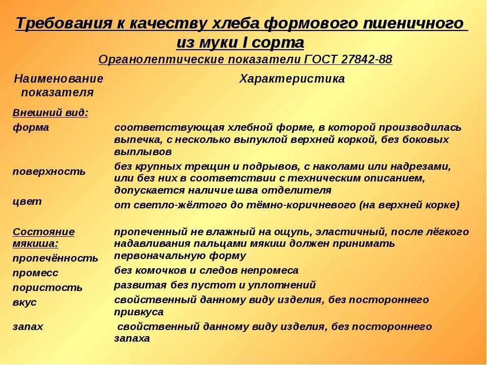 Мука характеристика сырья. Мука пшеничная требования к качеству. Яйца характеристика сырья. Характеристика ассортимента муки. Методы оценки качества муки.