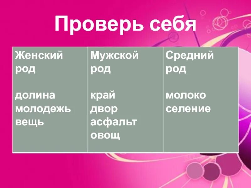 Мужской и женский род. Молодежь какой род. Молодёжь это женский род или мужской род. Молодежь род существительного. Род слова молодежь.