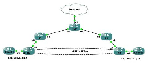 L2tp client