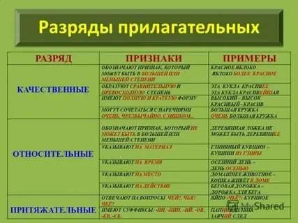 Яркий это какое прилагательное