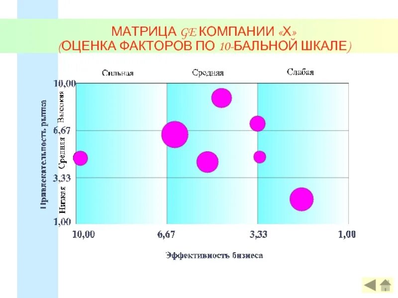 Оценка х. Оценка х