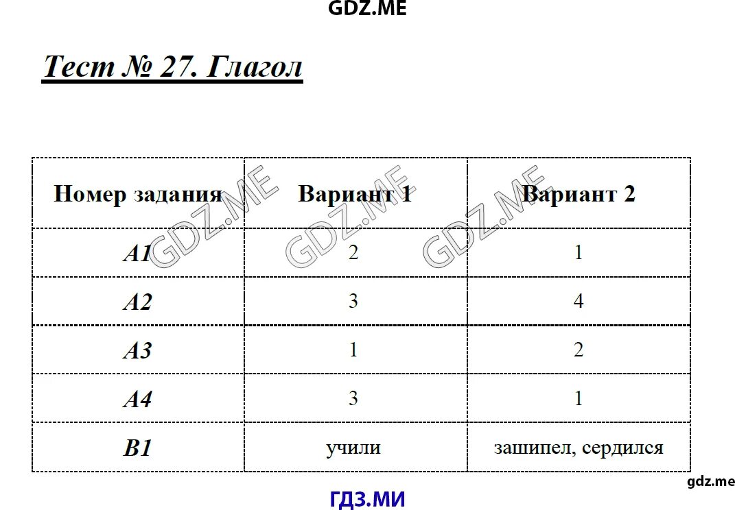 Тест глагол 5 класс с ответами. Тематические тесты по русскому языку 9 класс Егорова. Глагол тест. Тест 27 глагол. Тест 27 итоговый тест по теме глагол вариант.