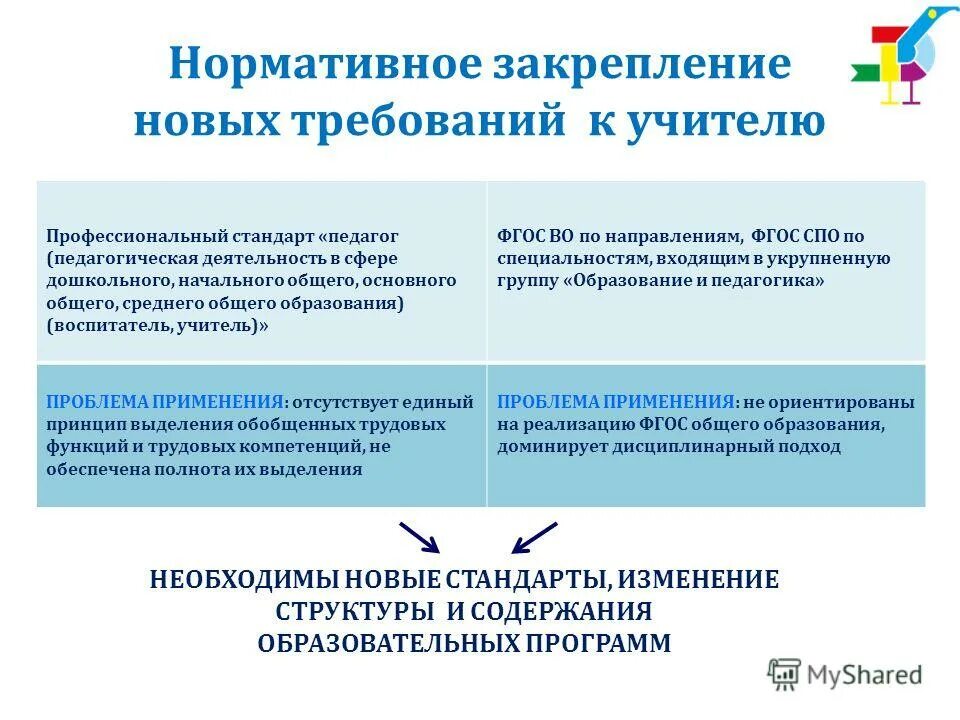 нормативно-правовой акт. территория, закрепленная за образовательной организацией. нормативное закрепление. международные акты регулирующие туристскую деятельность. экономические концепции туризма.