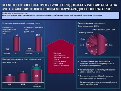 Усиление конкуренции на мировом рынке