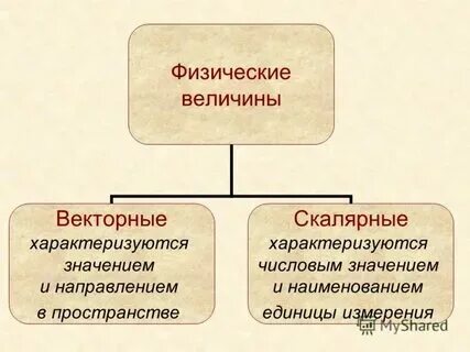 Какая из названных ниже величин является скалярной? *. Какая из перечисленных является скалярной. Какая из перечисленных является скалярной. Какие из перечисленных ниже величин являются векторными. Какая из перечисленных является скалярной.