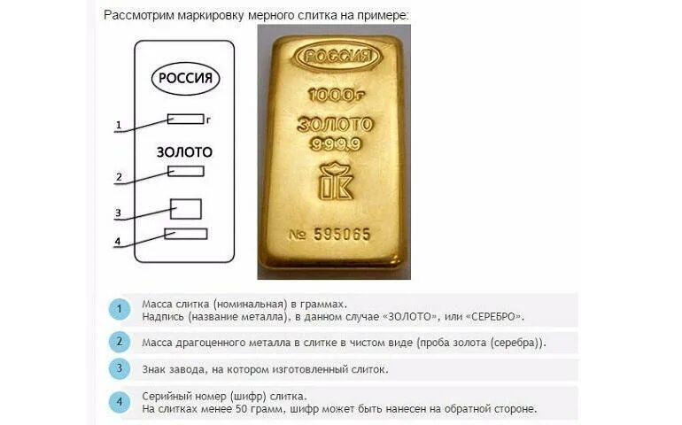 Килограмм золота 999 пробы