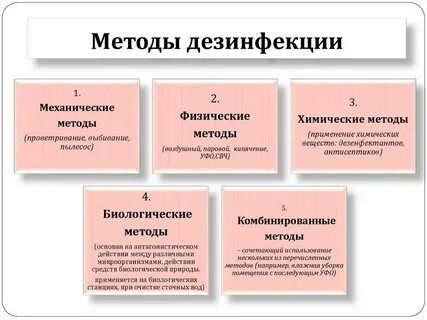 К методам дезинфекции относятся тест