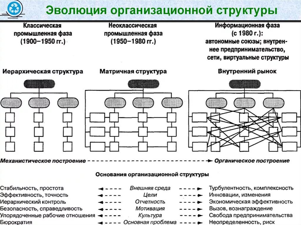 Типы организационных структур предприятия. Организационной структуры предприятия и структуры управления фирмой. Тип организационной структуры управления организацией. Организационная структура управления организацией в виде схемы. Управление учреждением современное