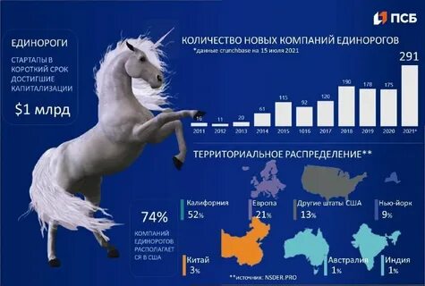 Гадание единорогов