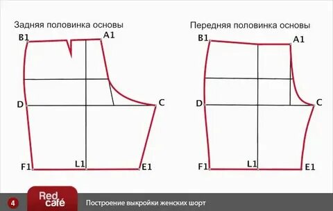 Построение шорт