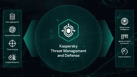 Kaspersky 2022