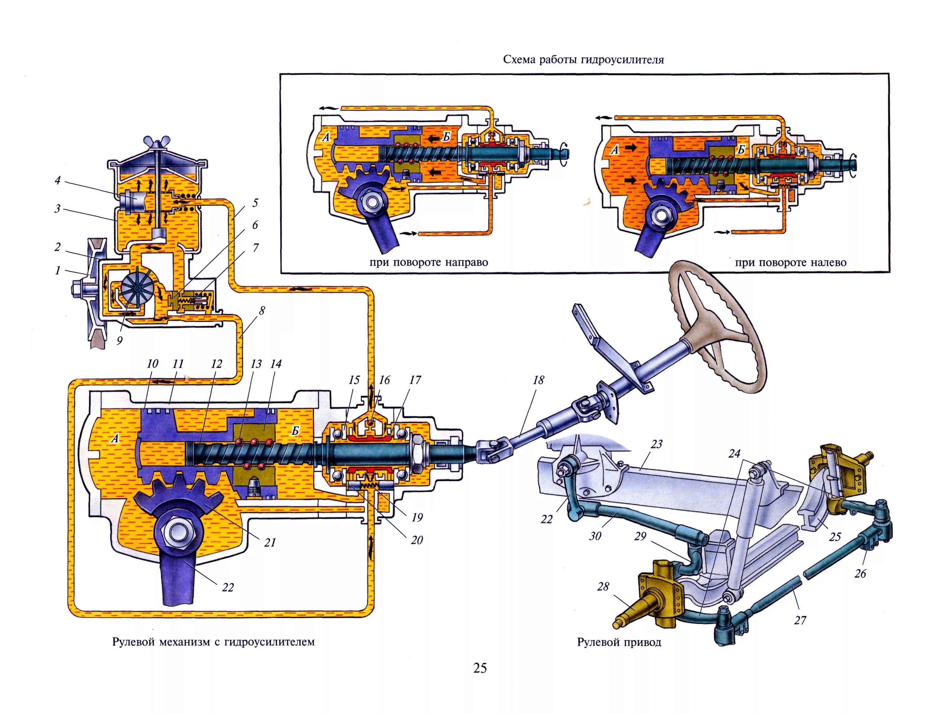 Схема рулевого управления ваз 2110 с гидроусилителем. Схема червячного рулевого управления. Рулевое управление легкового автомобиля схема. Усилители рулевого управления схемы. Схема червячного рулевого управления.