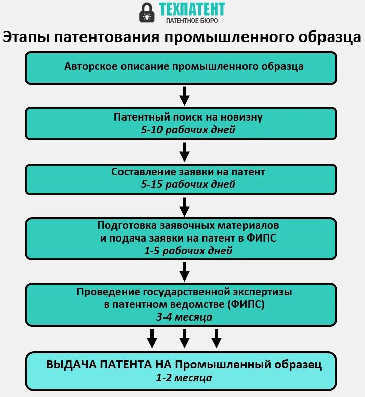 Экспертиза роспатента
