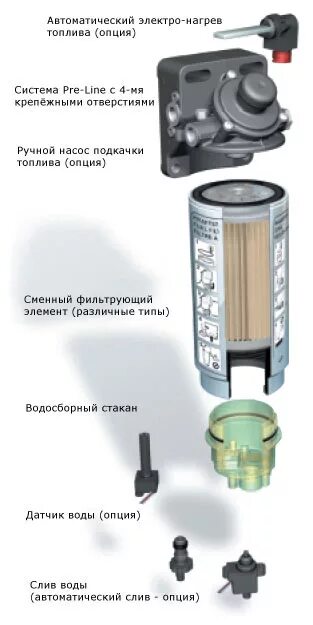 Как подключить сепаратор. Preline 420 топливный фильтр сепаратор. топливный фильтр - сепаратор preline 150. фильтр топливный камаз (грубой очистки) (сепаратор) (для preline pl 270). насос фильтр сепаратор для дизеля камаз.