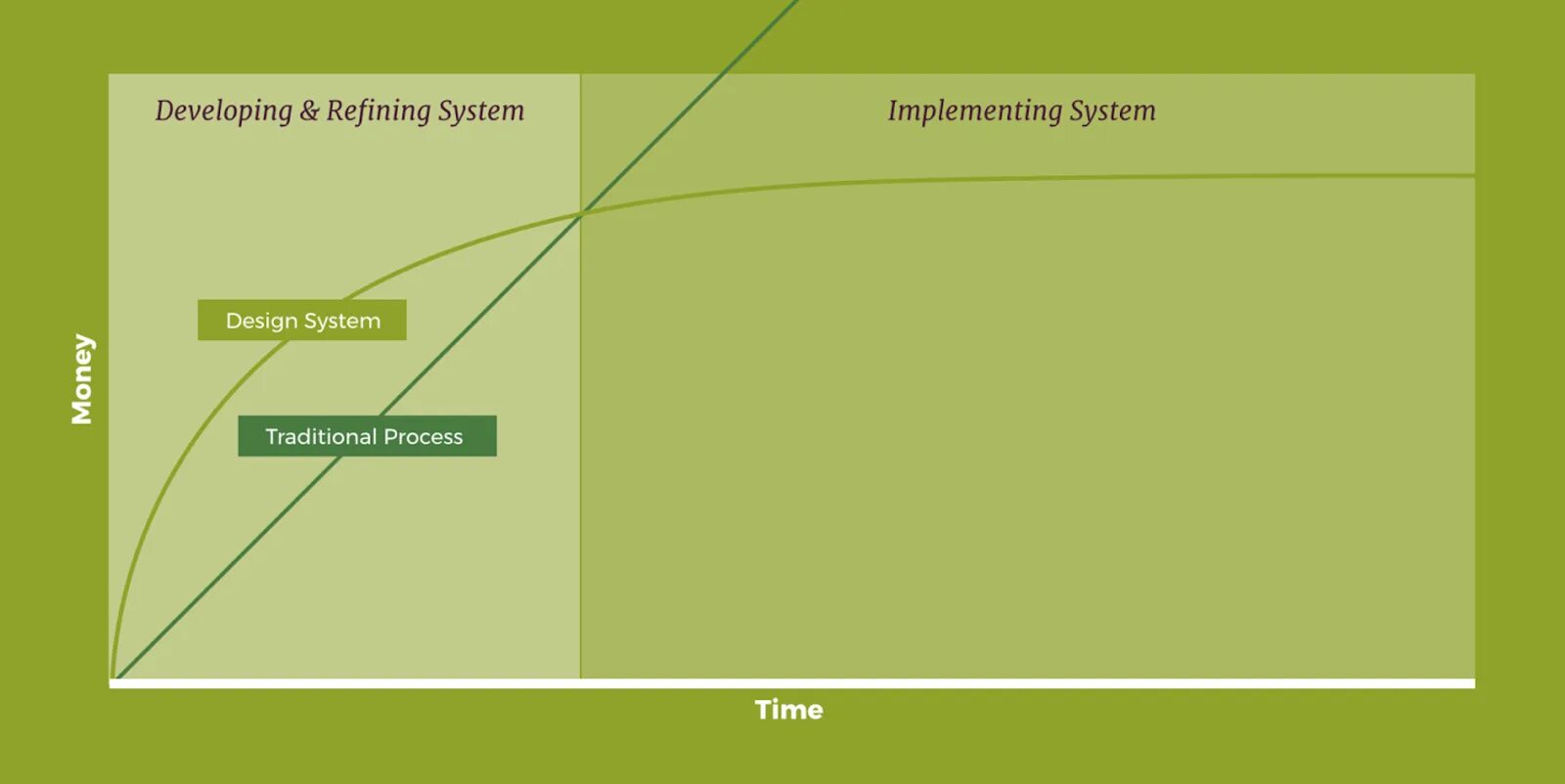 Time design system. System design interview.