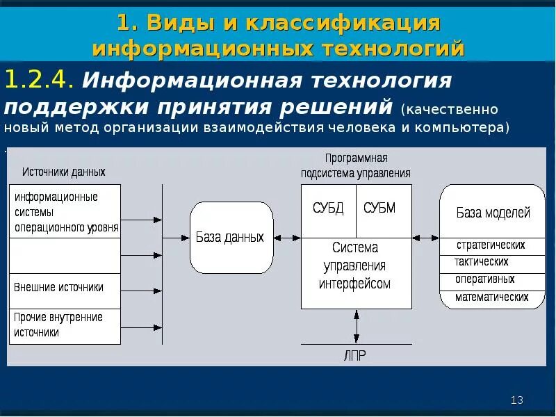 09.03 02 информационные системы и технологии. Технологии поддержки принятия решений. информационная технология принятия решений. алгоритм информационной системы поддержки принятия решений. автоматизированные системы поддержки принятия решений.